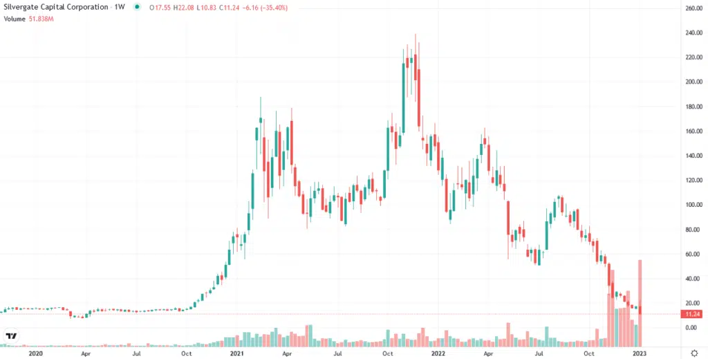 silvergate si crypto