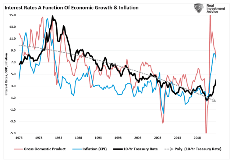 Recession Countdown Begins as Yield Curves Trough | RIA