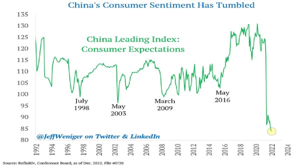 china consumer sentiment