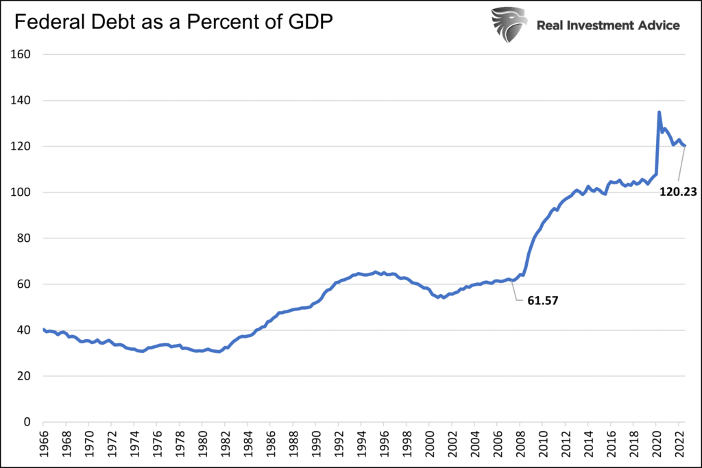 government debt to gdp