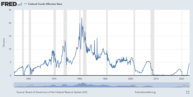 fed funds and recessions
