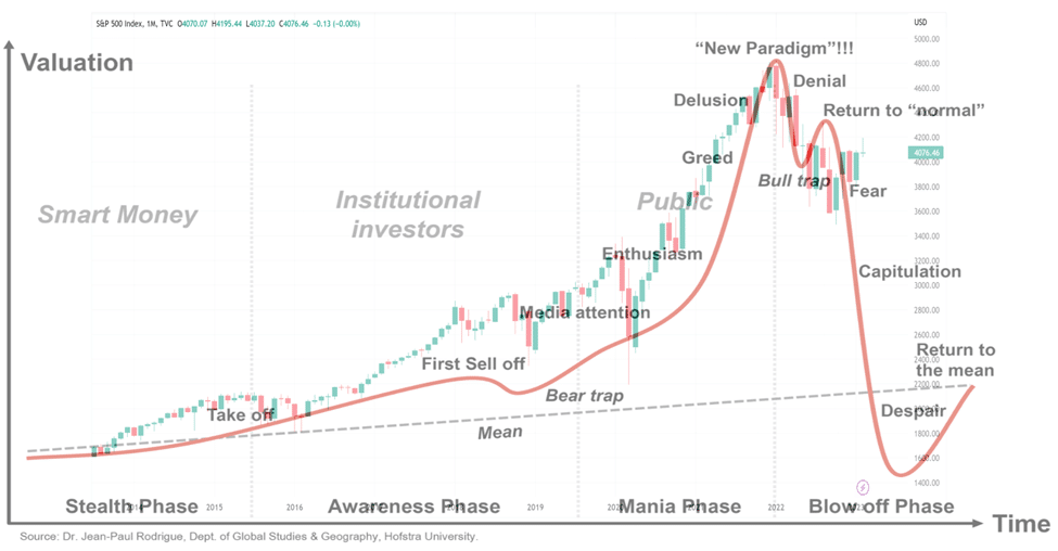 investing psychology vs the market