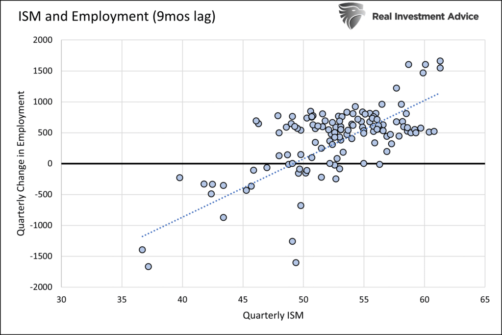 ism and employment