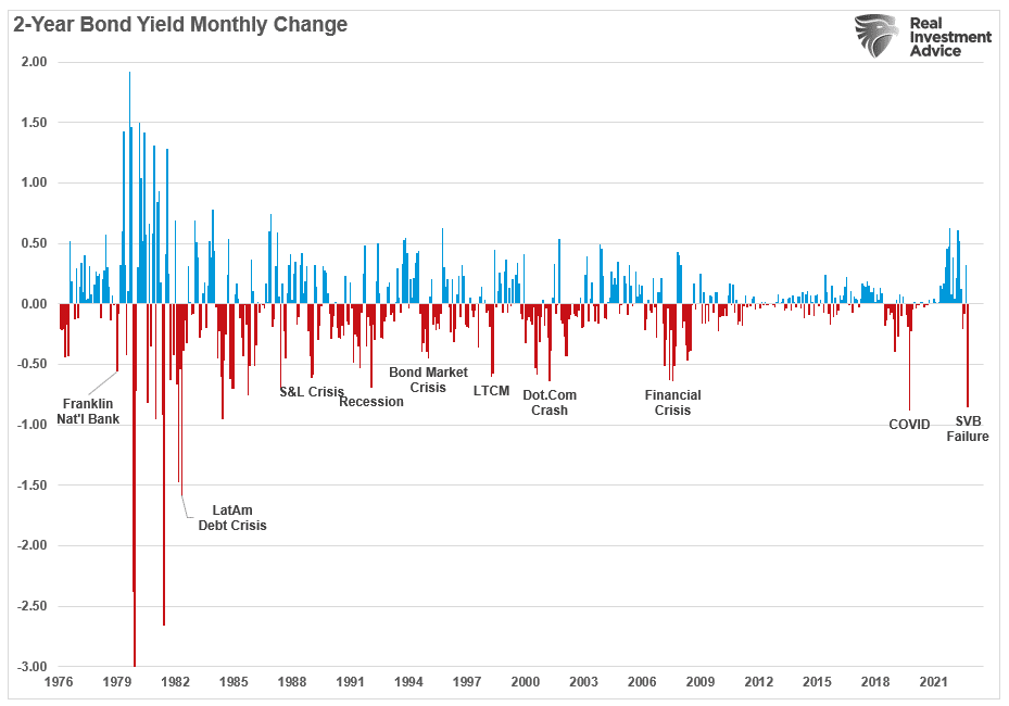 2 year note volatility