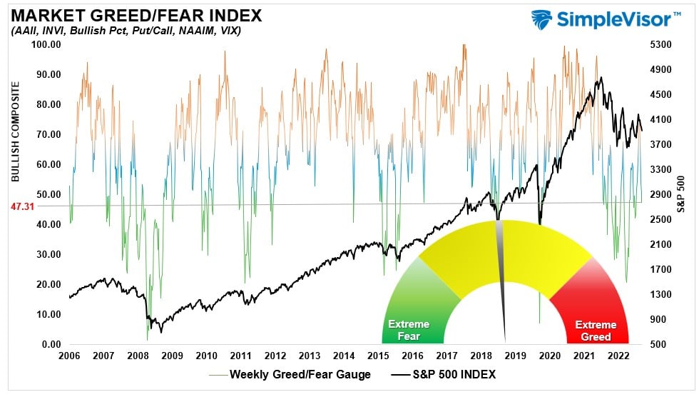 Market Fear Greed Index
