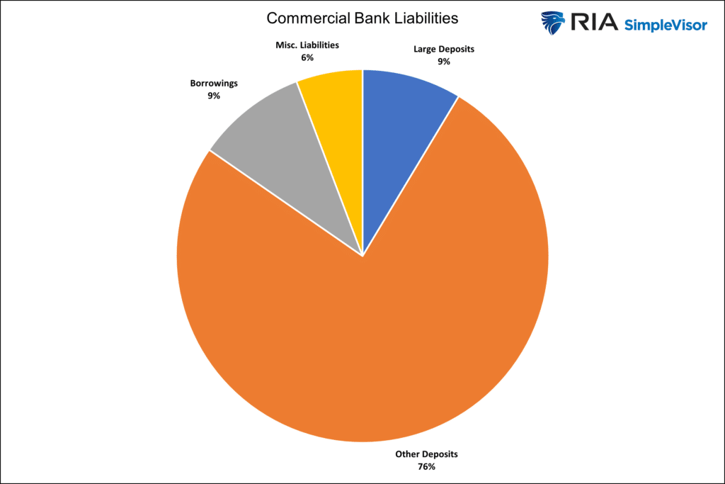 commercial banking bank liabilities balance sheet