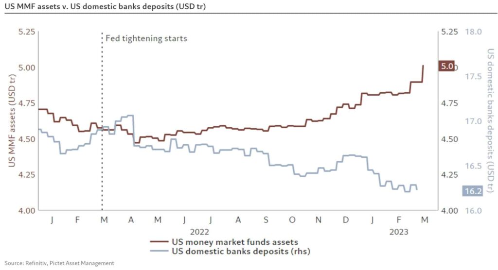 Money Market Funds vs Bank Deposits