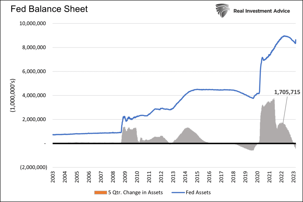 Feds balance sheet