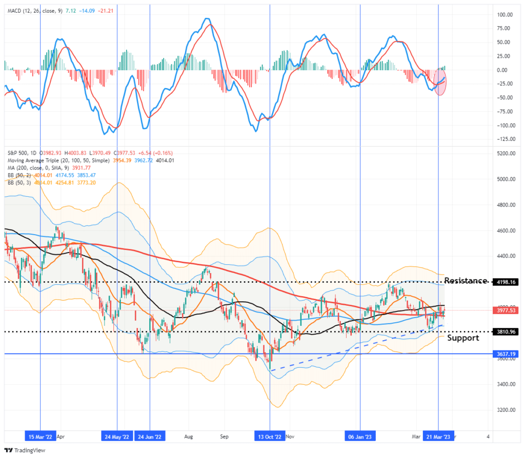 Market Trading Chart 1