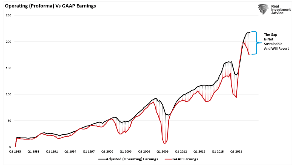 GAAP vs Adjusted Earnings.