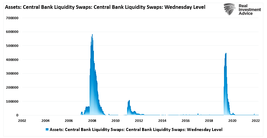 Liquidity swaps