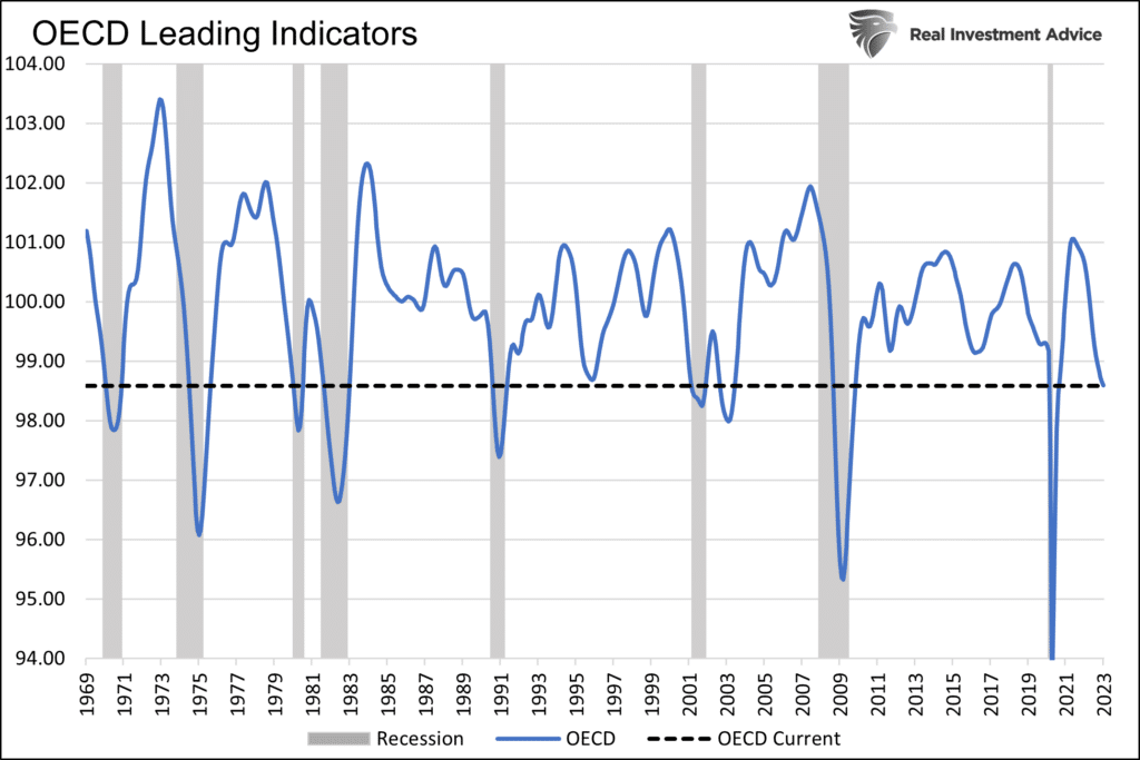 oecd leading indicators recession no landing