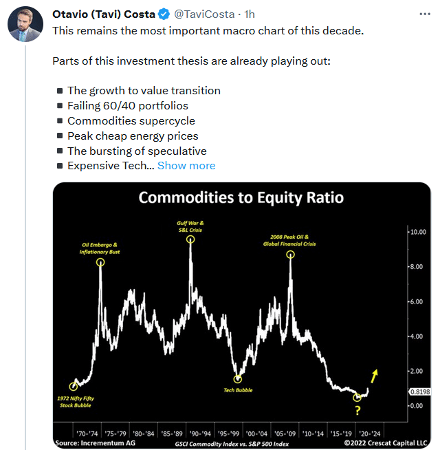 commodities vs equities