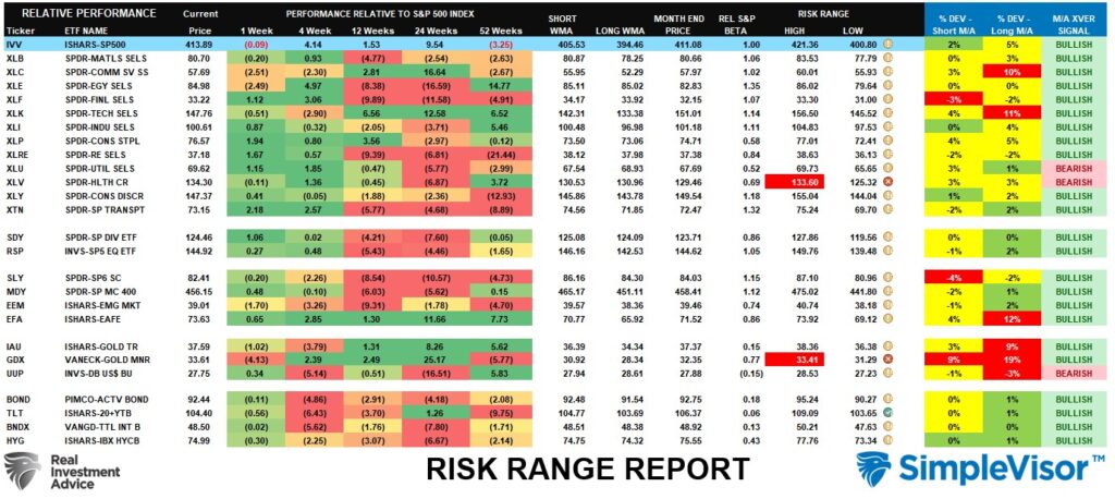 Risk, Reward Ranges
