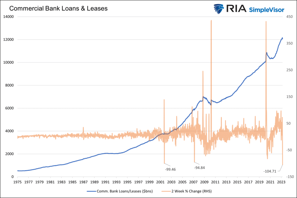 bank loans liquidity