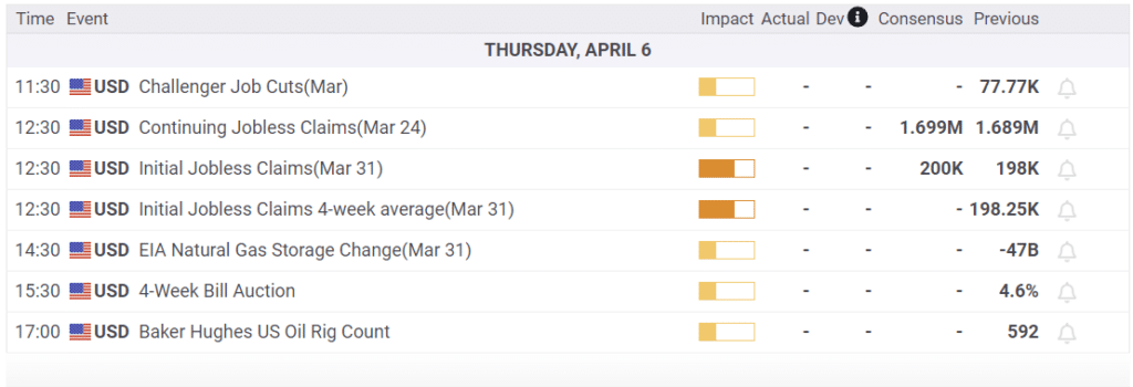 economic calendar