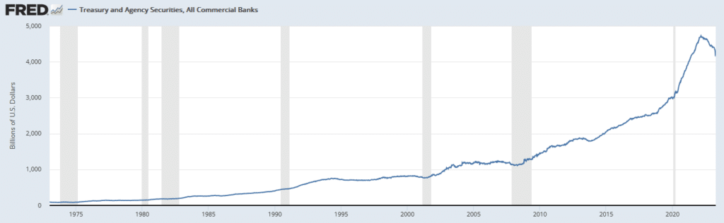 treasury holdings commercial banks