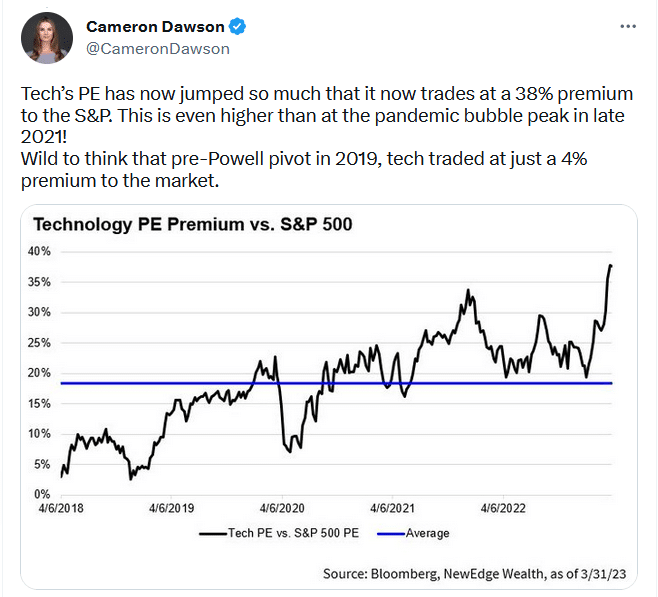 tech profits vs sp price to earnings