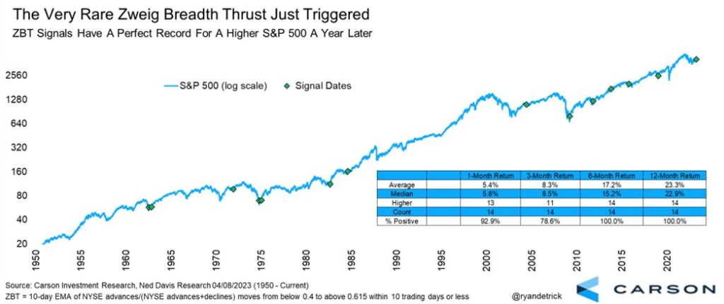 zweig breadth thrust