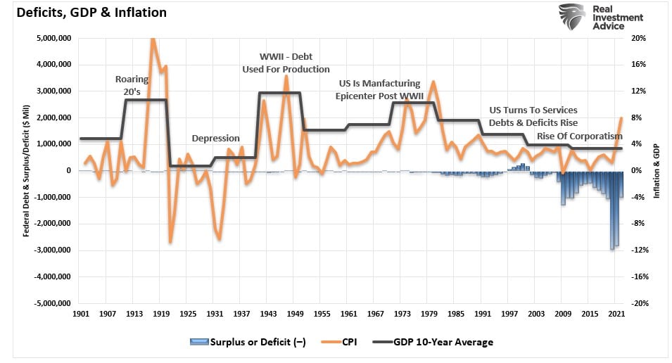 Debt Deficits and Inflation