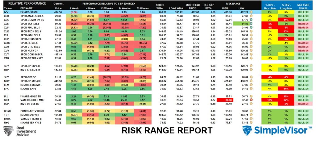 Risk Reward Ranges