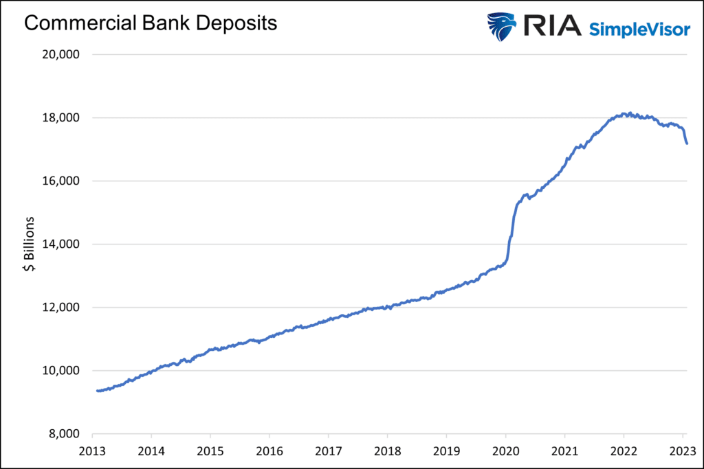 bank deposits and bank runs