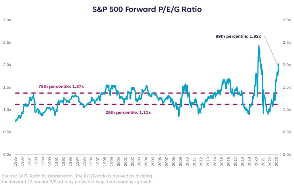 forward peg ratio