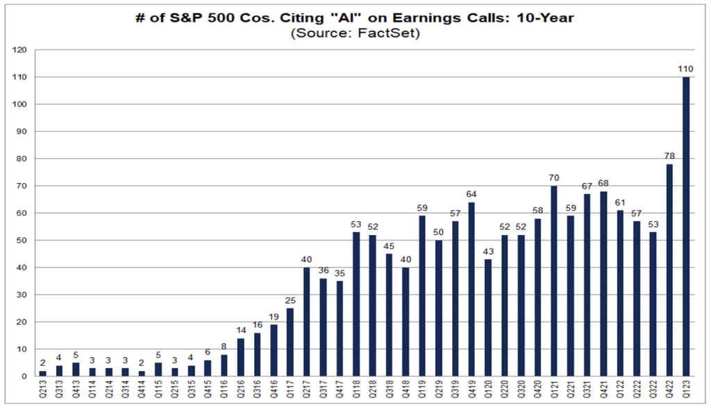 Mentions Of A.I. in earnings calls. 