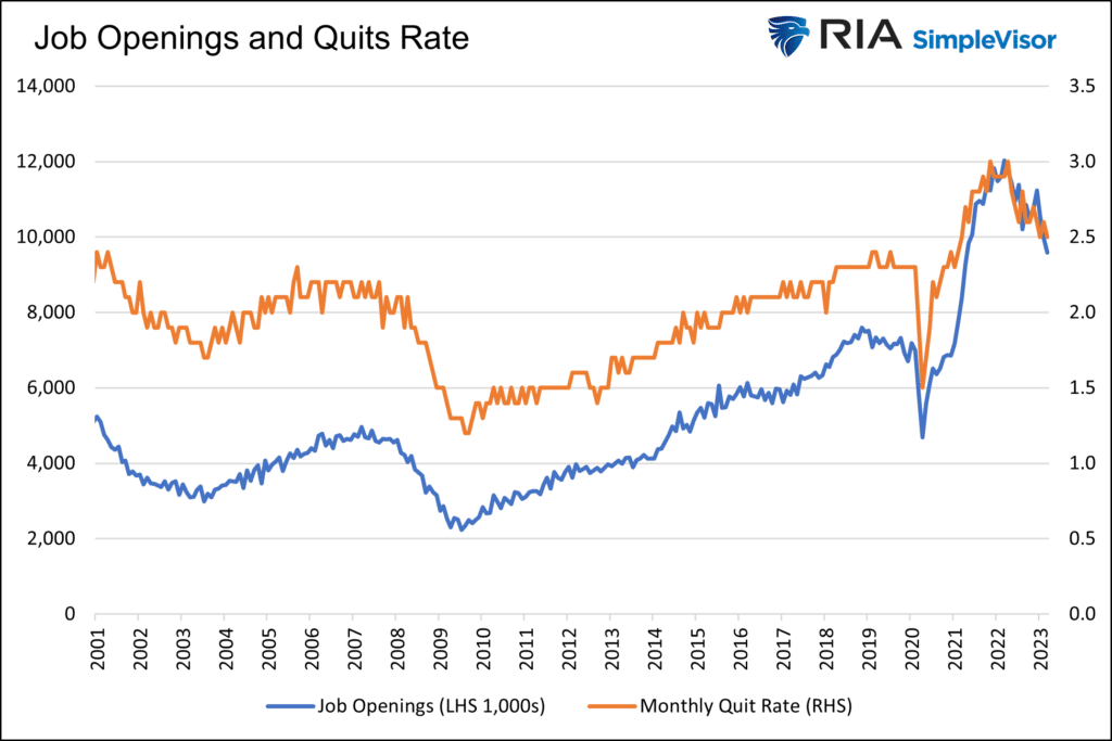 job openings and quits rate