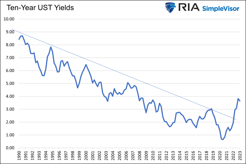 ten year ust yields