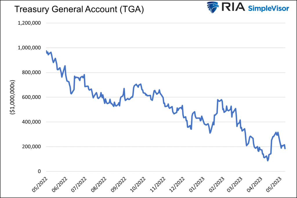 tga treasury general account 
