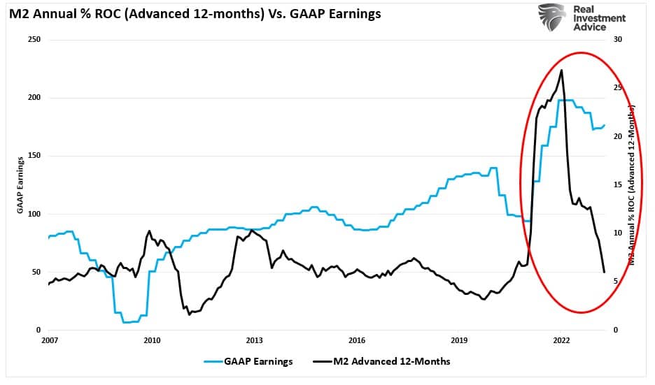 m2 annual ROC vs GAAP earnings