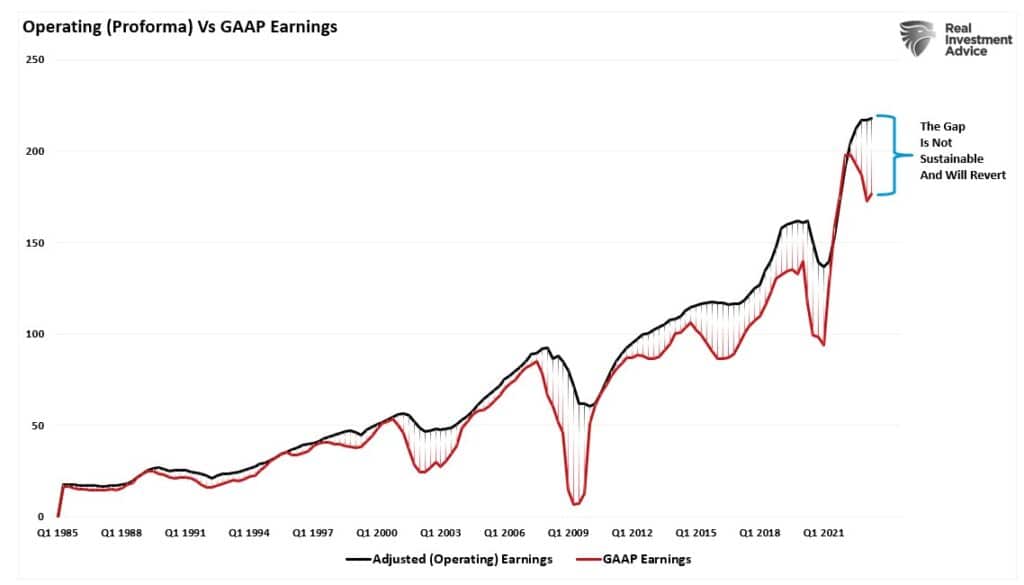 Operating vs GAAP earnings