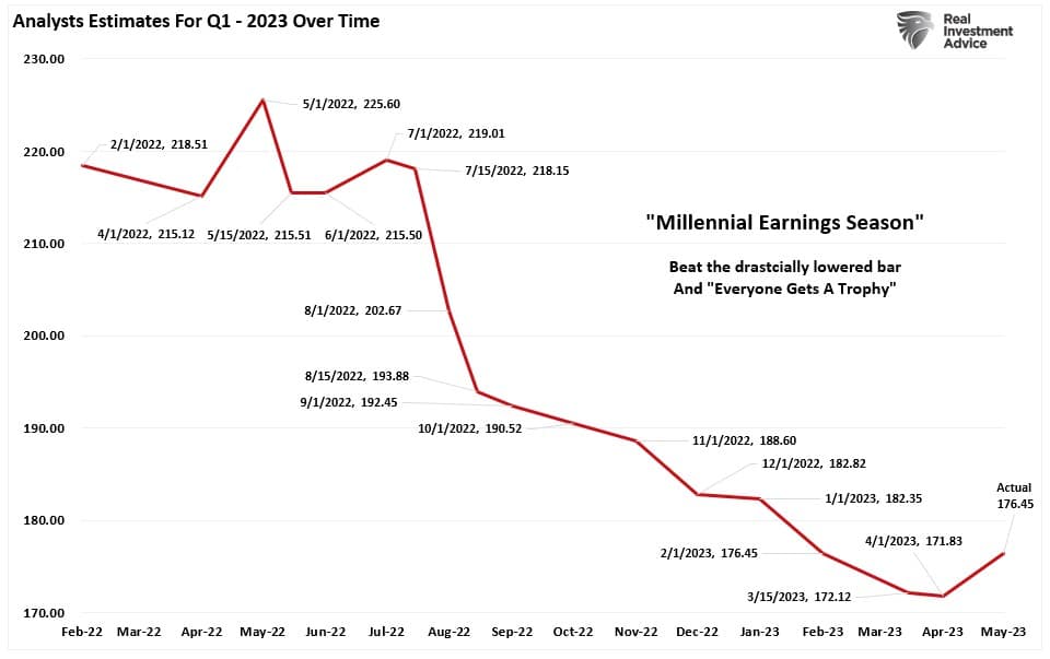 Analysts Q1 earnings estimates over time. 