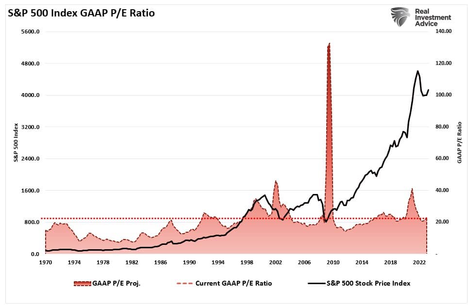 Valuations based on GAAP earnings