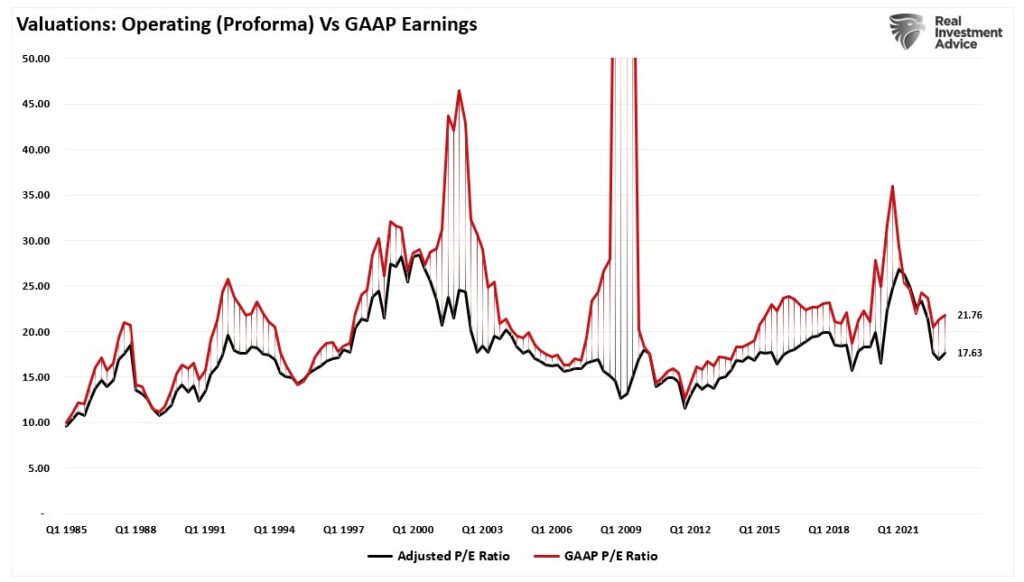 Valuations via GAAP and Operating earnings