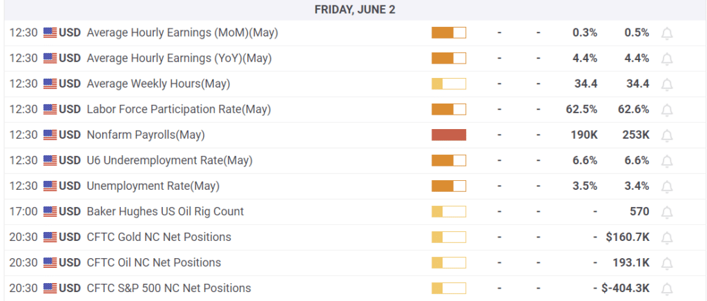 Economic Calendar