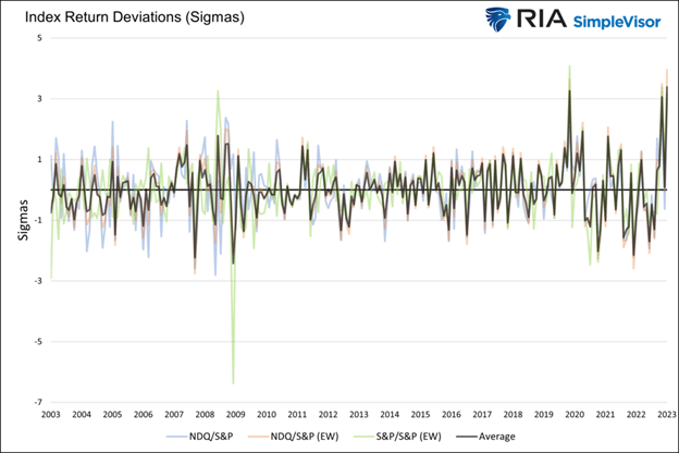 strategy index return deviations