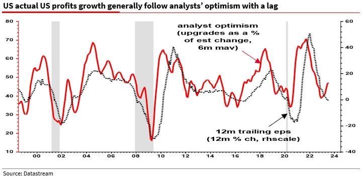 Analyst optimism vs EPS
