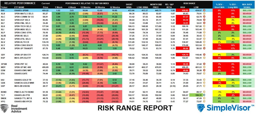 Risk Range Report by SimpleVisor.