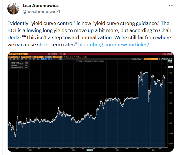 Tweet of the Day by @lisaabramowicz1 stating "Evidently "yield curve control" is now "yield curve strong guidance."..."