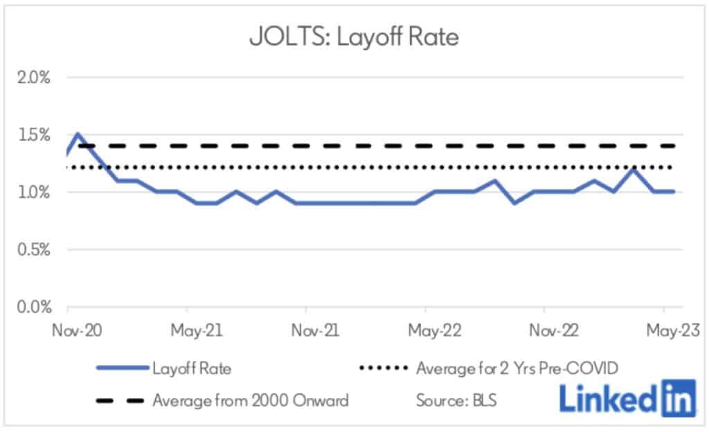 adp employment jobs layoff rate