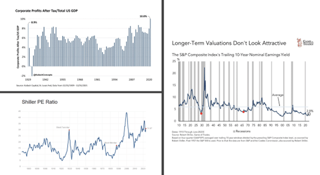 long term stock valuations