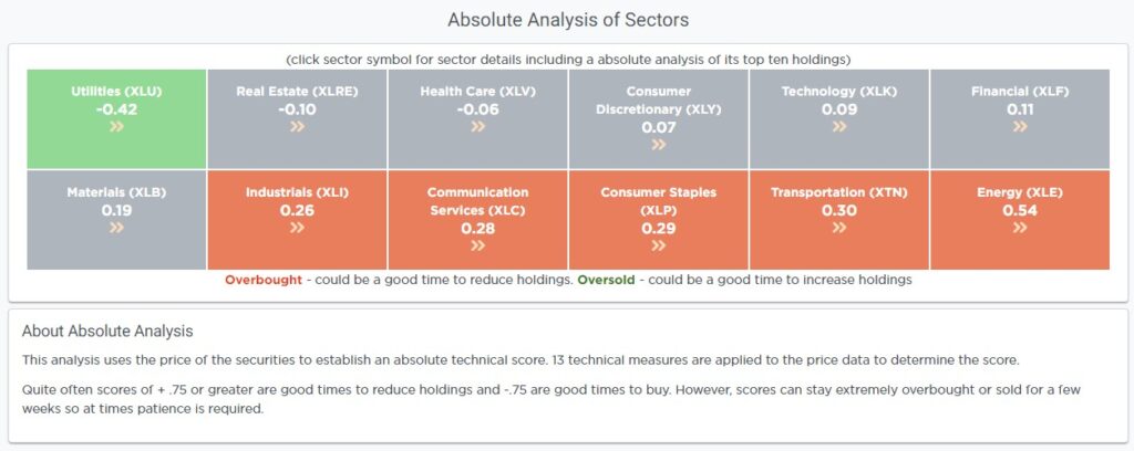 Absolute Analysis of Sectors. 