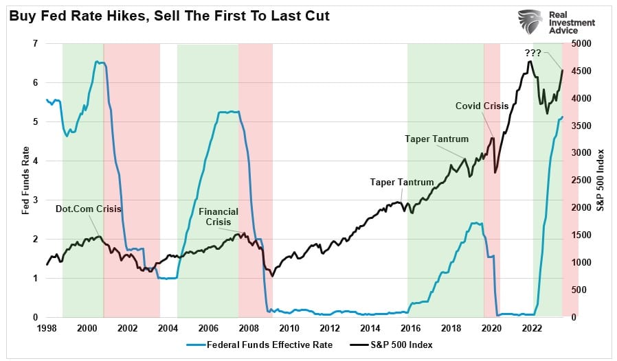 Buy the last Fed rate hike