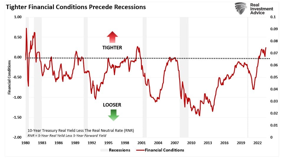 Tighter Financial Conditions