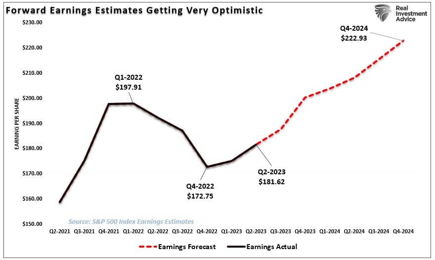 Earnings estimates into 2024