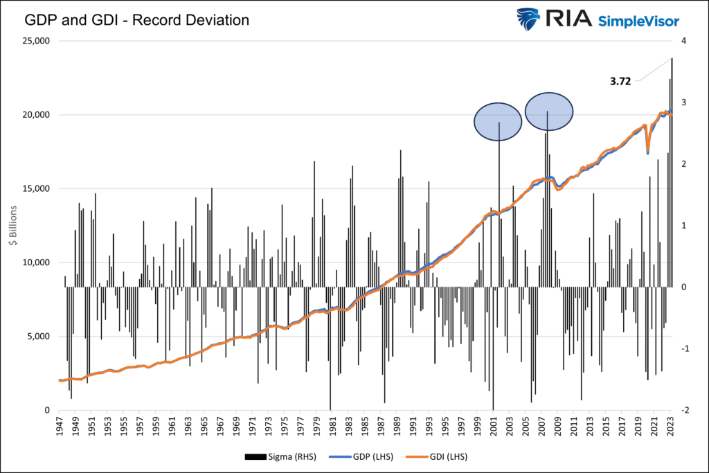 gdp vs gdi record deviation
