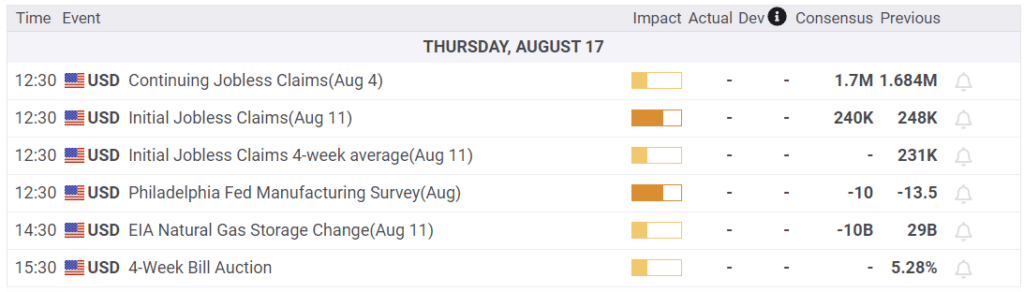 Economic Calendar.