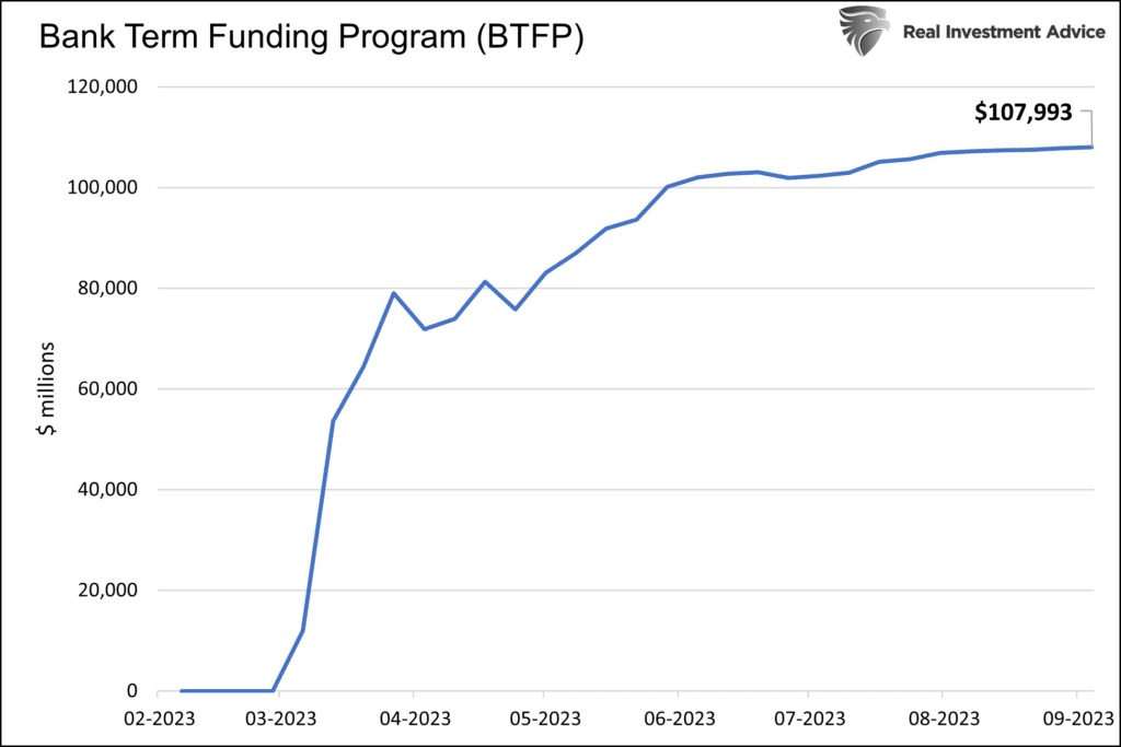 Fed bank term funding program